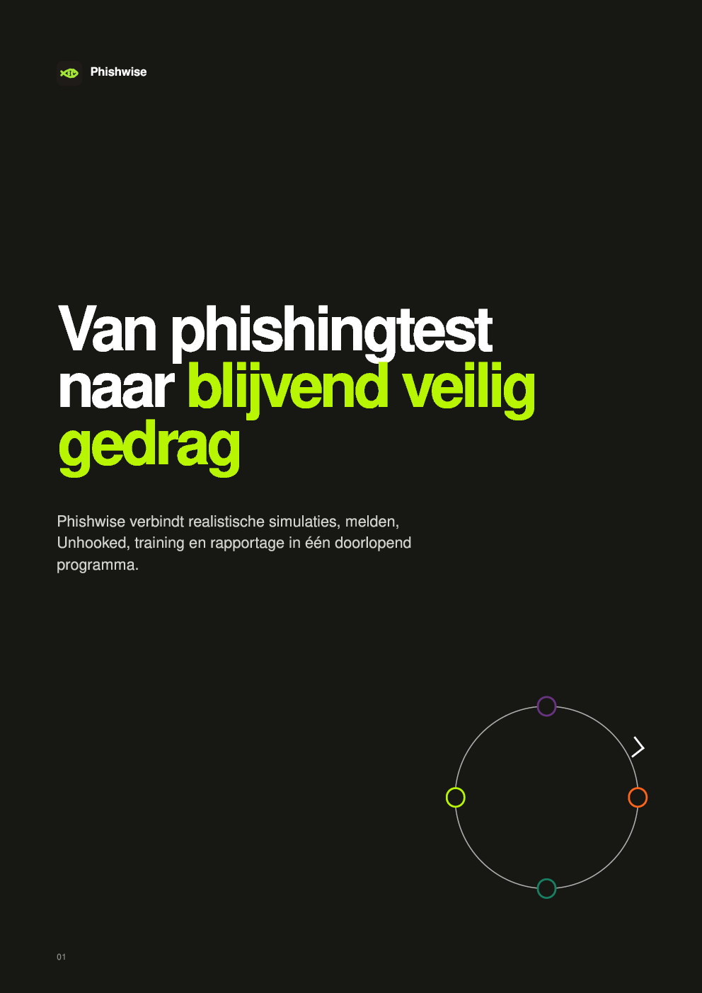 Voorzijde van de Phishwise-brochure Van phishingtest naar blijvend veilig gedrag