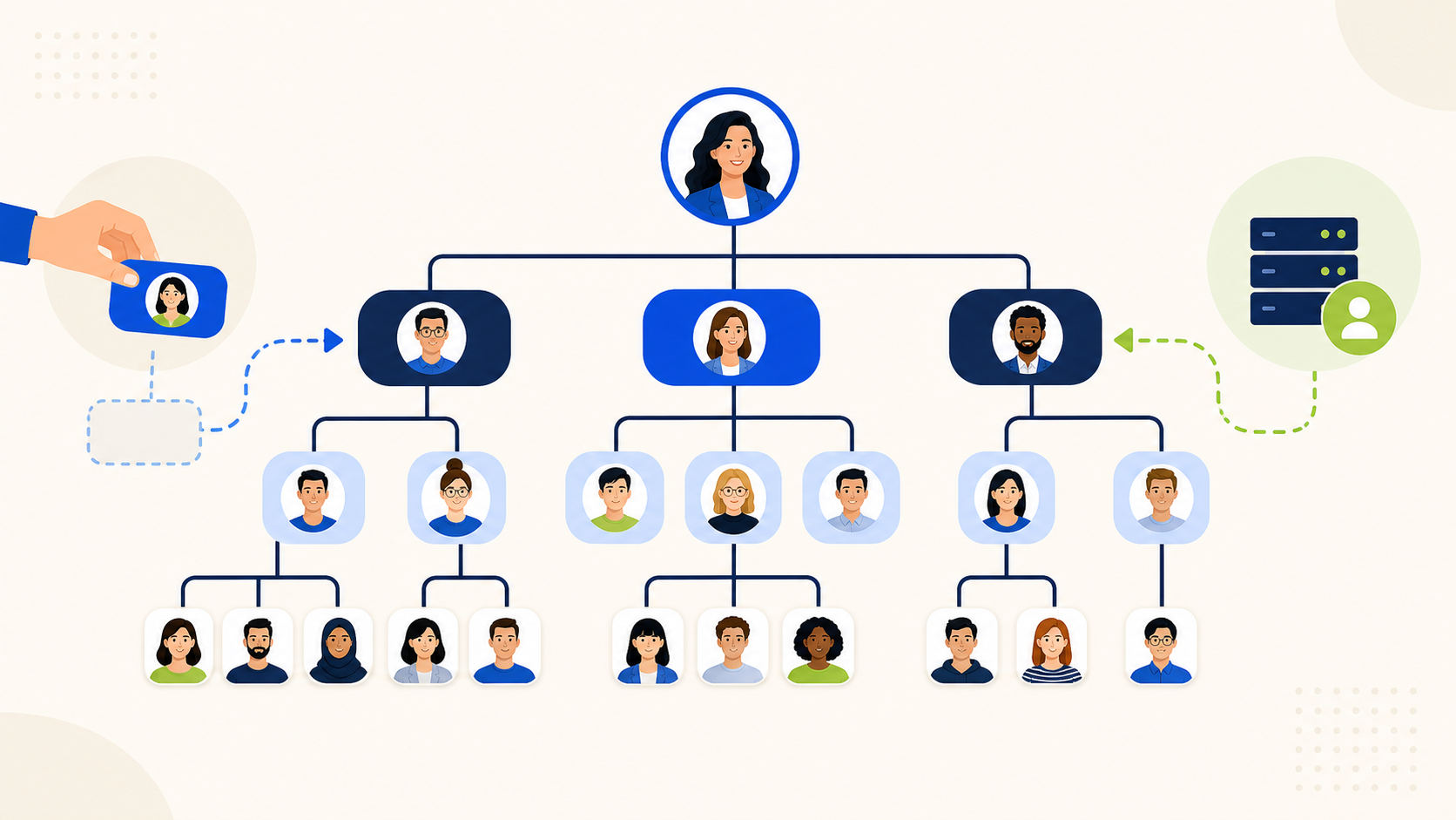 Flexibele organisatiestructuur met medewerkers, handmatig beheer en automatische koppeling