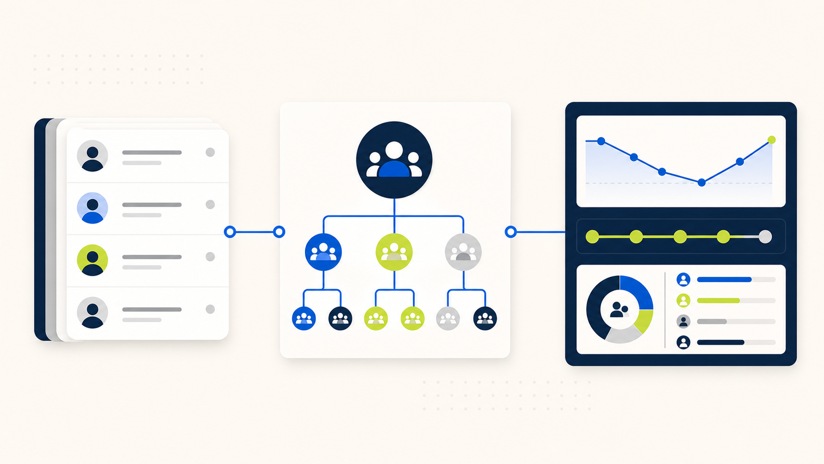 HelloID-koppeling synchroniseert medewerkers naar een flexibele organisatiestructuur en PhishWise-rapportage
