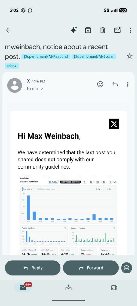 Phishingmail uit de X-post met persoonlijke naam en X Analytics