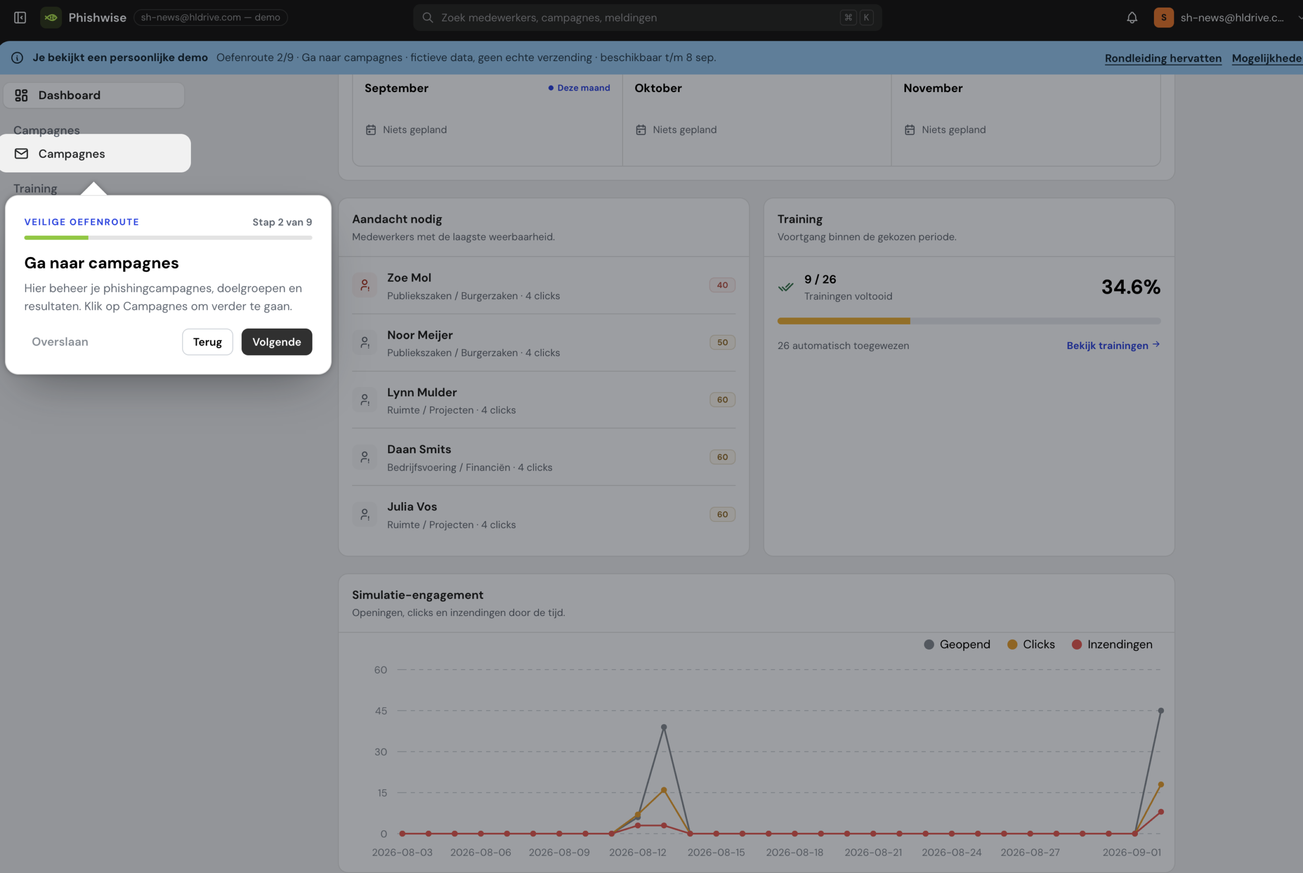Rondleiding in het dashboard van de Phishwise phishing simulatie demo