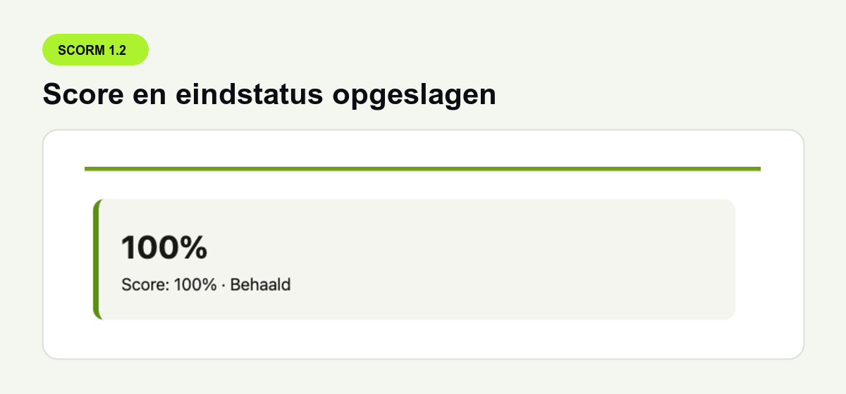 Score 100 procent en eindstatus Behaald in een Phishwise SCORM-training